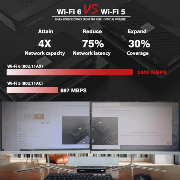 MOREFINE-Mini PC de M6 de 11. ª generación, Intel N5105, 2,9 GHz, Windows 11, DDR 4, 2933MHz, NVMe, SSD, ordenador de bolsillo, HDMI 2,0, 4K, 60Hz, WiFi 6, BT 5,2 - Imagen 2