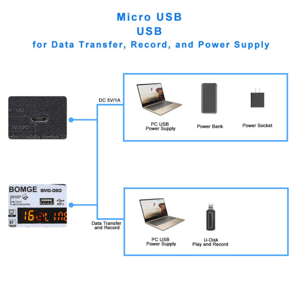 BOMGE-mezclador de Audio inalámbrico de 6 canales, consola de mezcla portátil, interfaz USB, tarjeta de sonido con 16 DSP Echo 48V Phantom Power - Imagen 5