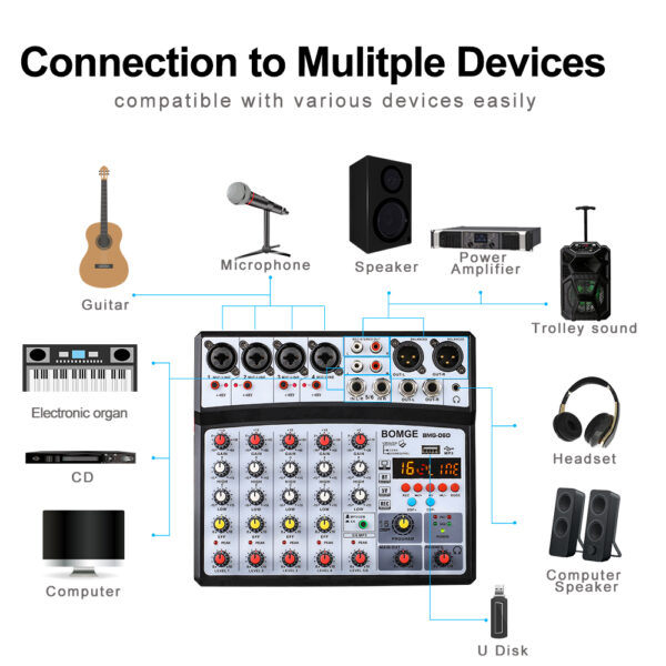 BOMGE-mezclador de Audio inalámbrico de 6 canales, consola de mezcla portátil, interfaz USB, tarjeta de sonido con 16 DSP Echo 48V Phantom Power - Imagen 4