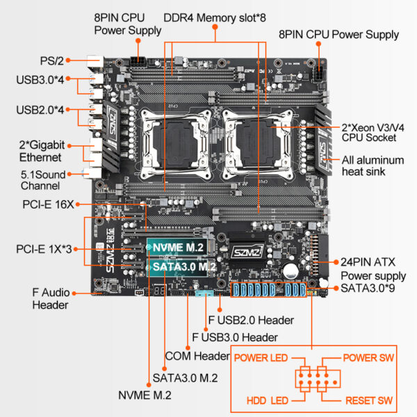 Dotherboard-KIT X99 Dual Z8, con 2 unidades de procesador XEON E5 2680 V4 y 4x16gb = 64GB ddr4 2133mhz ECC REG RAM - Imagen 3