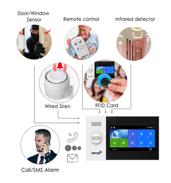 Sistema de alarma antirrobo para el hogar, Kit de alarma de seguridad con Sensor de movimiento PIR, inalámbrico, WIFI, GSM, PG-107, Tuya - Imagen 3