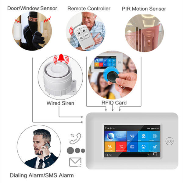 PGST-sistema de alarma antirrobo para el hogar, dispositivo de seguridad inteligente con pantalla táctil de 433MHz, WIFI, GSM, RFID - Imagen 5