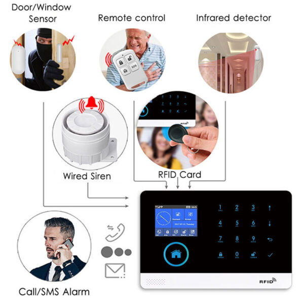 Sistema de alarma de seguridad para el hogar, Detector de Sensor de movimiento Compatible con Alexa y Google, WIFI, GSM, inalámbrico, para aplicación Tuya Smart Life - Imagen 4