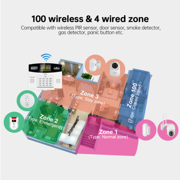 Fuers-sistema de alarma inteligente W214 para el hogar, dispositivo inalámbrico antirrobo, GSM, con pantalla LCD, cámara IP, WIFI, Tuya, 4G - Imagen 6