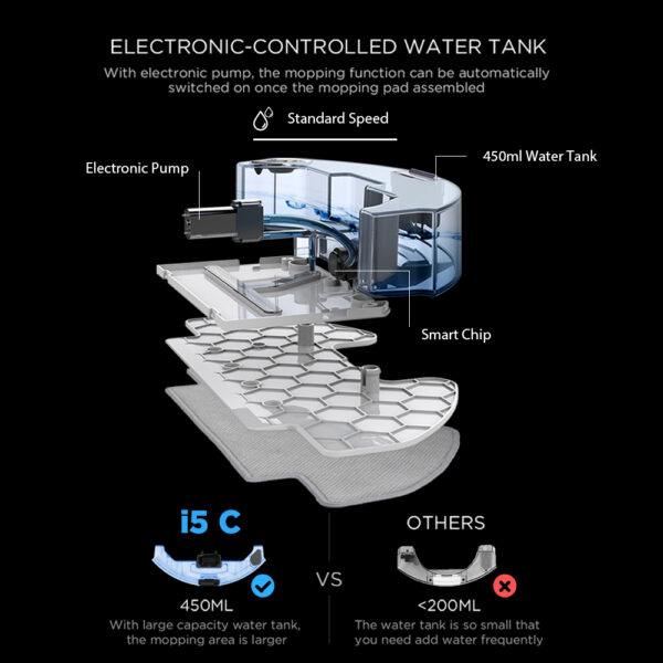 Midea I5C Robot aspirador VCR09B para el hogar, aspiradora inteligente con fregona húmeda y seca de 4000PA, con tanque de agua eléctrico inalámbrico I5C - Imagen 3