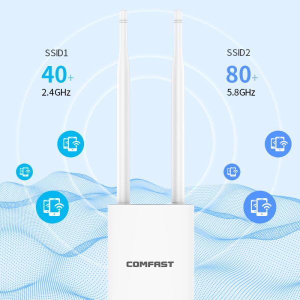 Comfast-punto de acceso al aire libre AC1200, enrutador Gigabit/AP/repetidor, antena WiFi de largo alcance, 2,4G, 5GHz, para Calle y jardín - Imagen 4