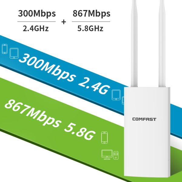 Comfast-punto de acceso al aire libre AC1200, enrutador Gigabit/AP/repetidor, antena WiFi de largo alcance, 2,4G, 5GHz, para Calle y jardín - Imagen 3