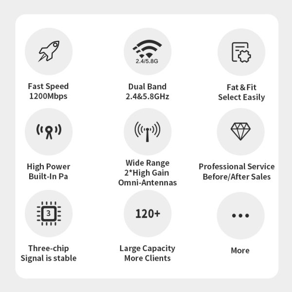 Comfast-punto de acceso al aire libre AC1200, enrutador Gigabit/AP/repetidor, antena WiFi de largo alcance, 2,4G, 5GHz, para Calle y jardín - Imagen 5