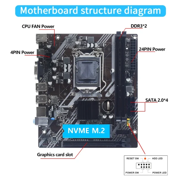 MUCAI-Kit de placa base H61 LGA 1155, Compatible con Intel Core CPU de 2ª y 3ª generación, Compatible con M.2 NVME SDD - Imagen 5